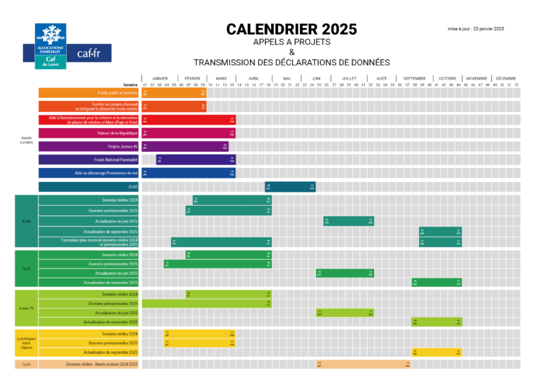 v4_Calendrier 2025_appels à projet et transmission des déclarations de données